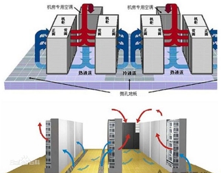 機(jī)房空調(diào)系統(tǒng)、機(jī)房溫控系統(tǒng)、數(shù)據(jù)中心冷卻系統(tǒng)、機(jī)房環(huán)境控制系統(tǒng)