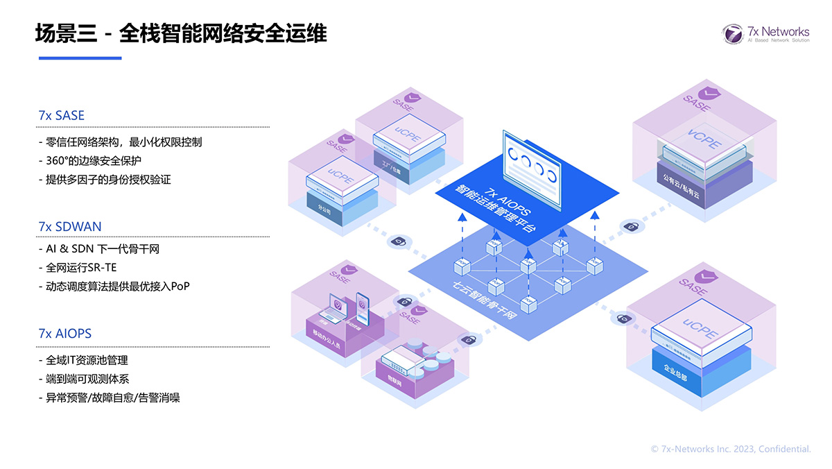 場(chǎng)景三 - 全棧智能網(wǎng)絡(luò)安全運(yùn)維