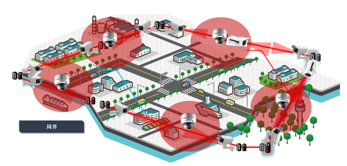 工廠弱電智能化包含哪些大小系統？