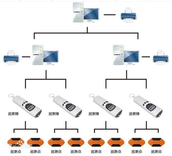 電子巡更系統是什么？有什么作用？